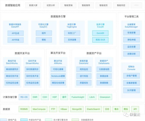 2020大数据产业峰会圆满落幕，第十批大数据产品能力评测结果正式发布
