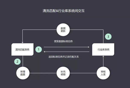 未名企鹅极客 | 医药行业数据处理产品化过程中的三要素（上篇） 停车场服务