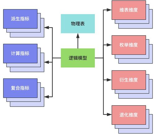 滴滴数据服务体系建设实践——聚焦停车场服务场景