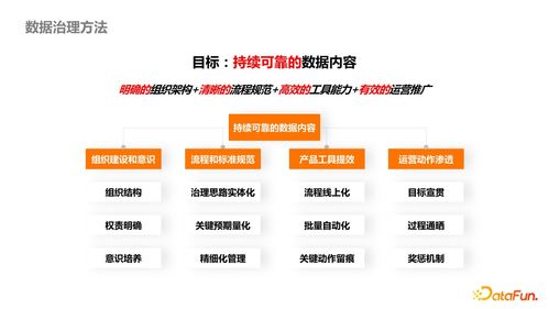 数据产品治理最佳实践 以停车场服务为例